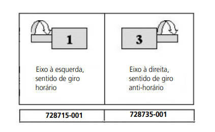 Contador de Voltas 7287