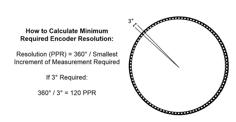 Resolução de Um Encoder – Aprendendo a Calcular