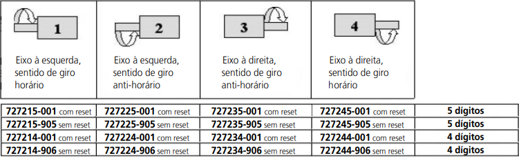 Contador de Golpes  7272