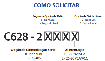 Indicador de Posição Eletrônico C628