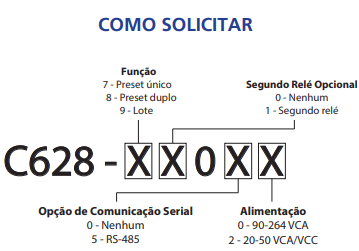 Contador Pré-Determinador e de Lotes C628