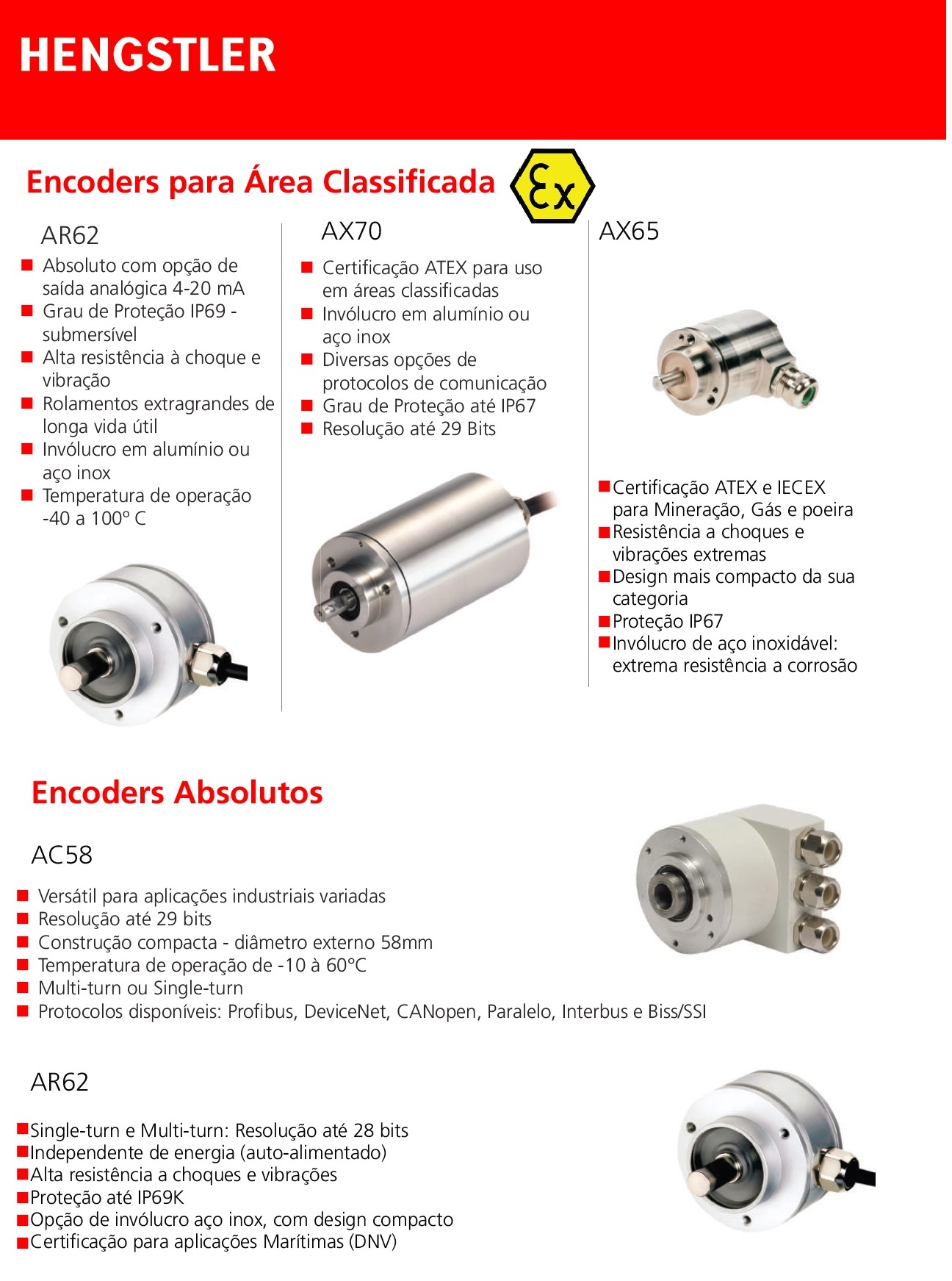 Encoders Absolutos