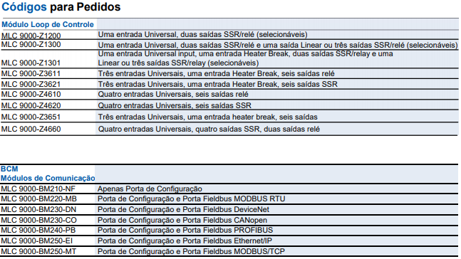 Controlador de Temperatura e Processos MLC9000Z365100