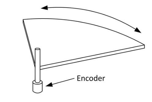 Encoders Angulares – Como Medir Ângulos Com Encoders