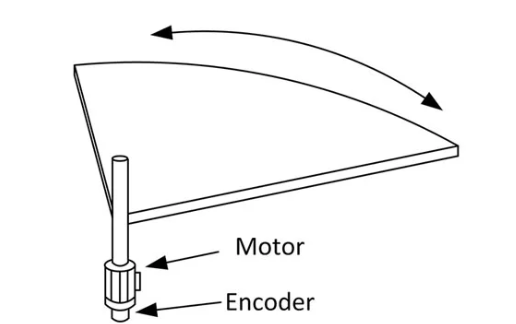 Encoders Angulares Indireto com motor