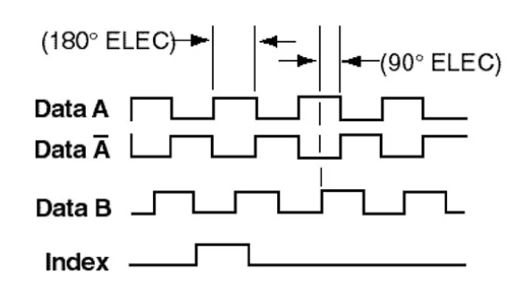 Práticas Recomendadas Para a Fiação de Encoders.