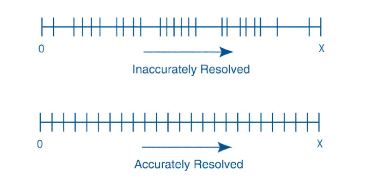 Encoders: Resolução, Precisão e Repetibilidade