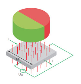 Efeito Hall sensor