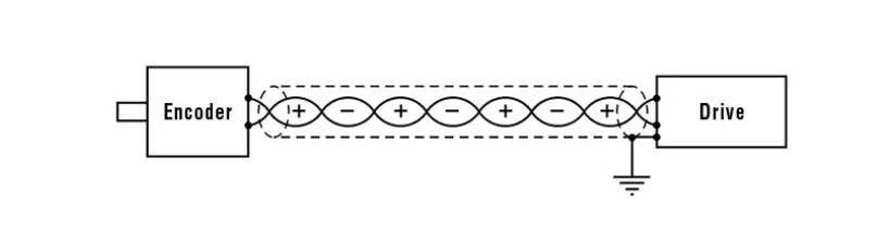 Fiação de Encoder Aterramento