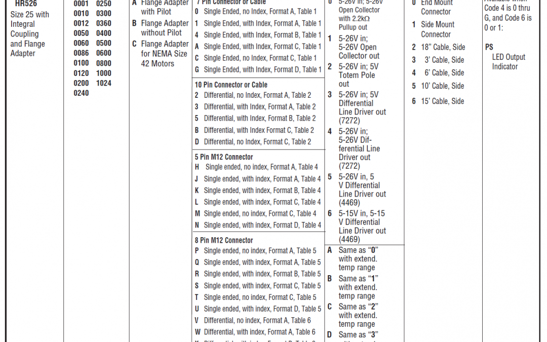 Encoder HR5261024B5E1