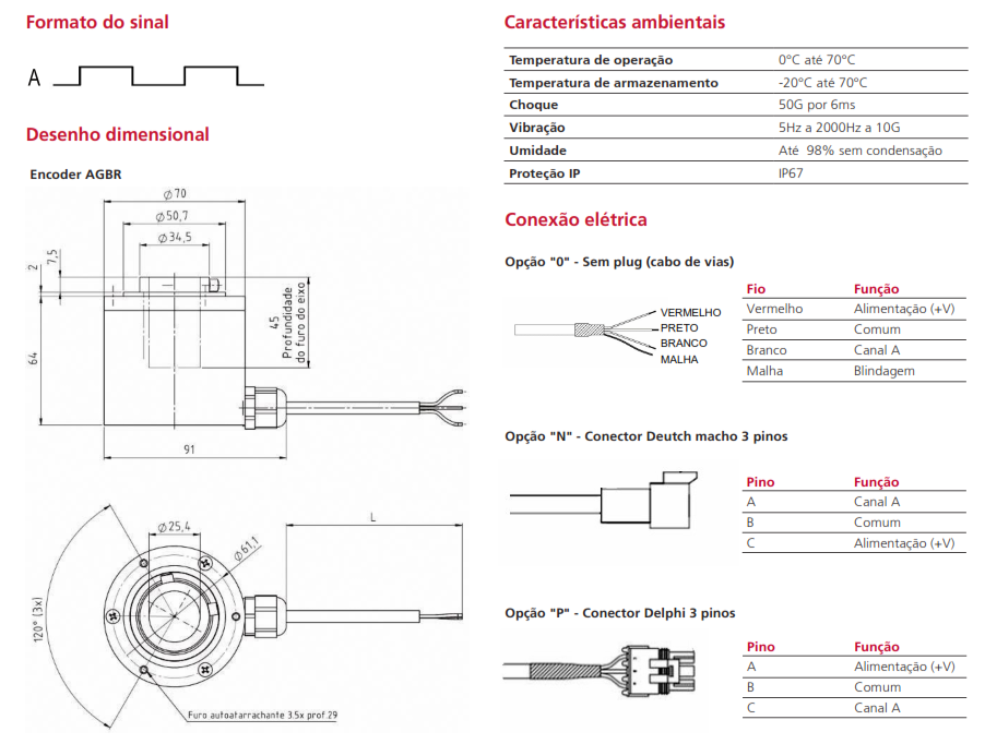 Caracteristicas Encoder AGBR360HYAAJN