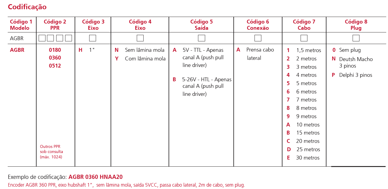 CODIFICAÇÃO - Encoder AGBR0360HYBA2N