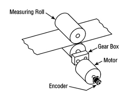 Como Medir a Velocidade de Esteiras com Encoders